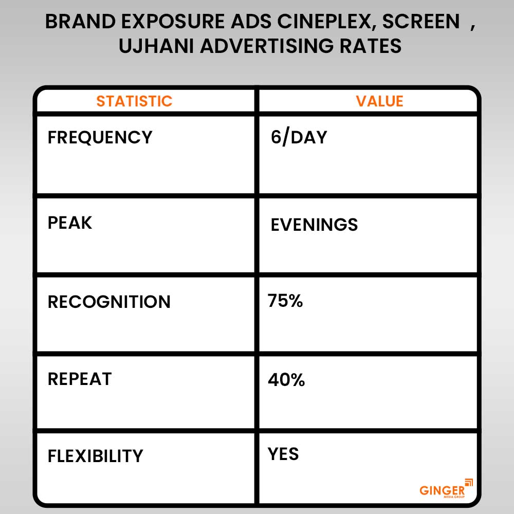 brand exposure ads cineplex acreen advertising