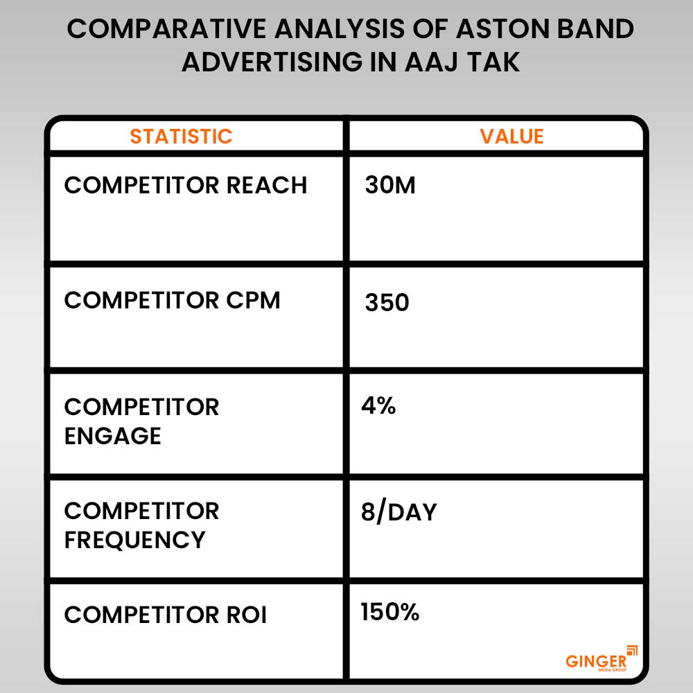 comparative analysis of aston band advertising in aaj tak