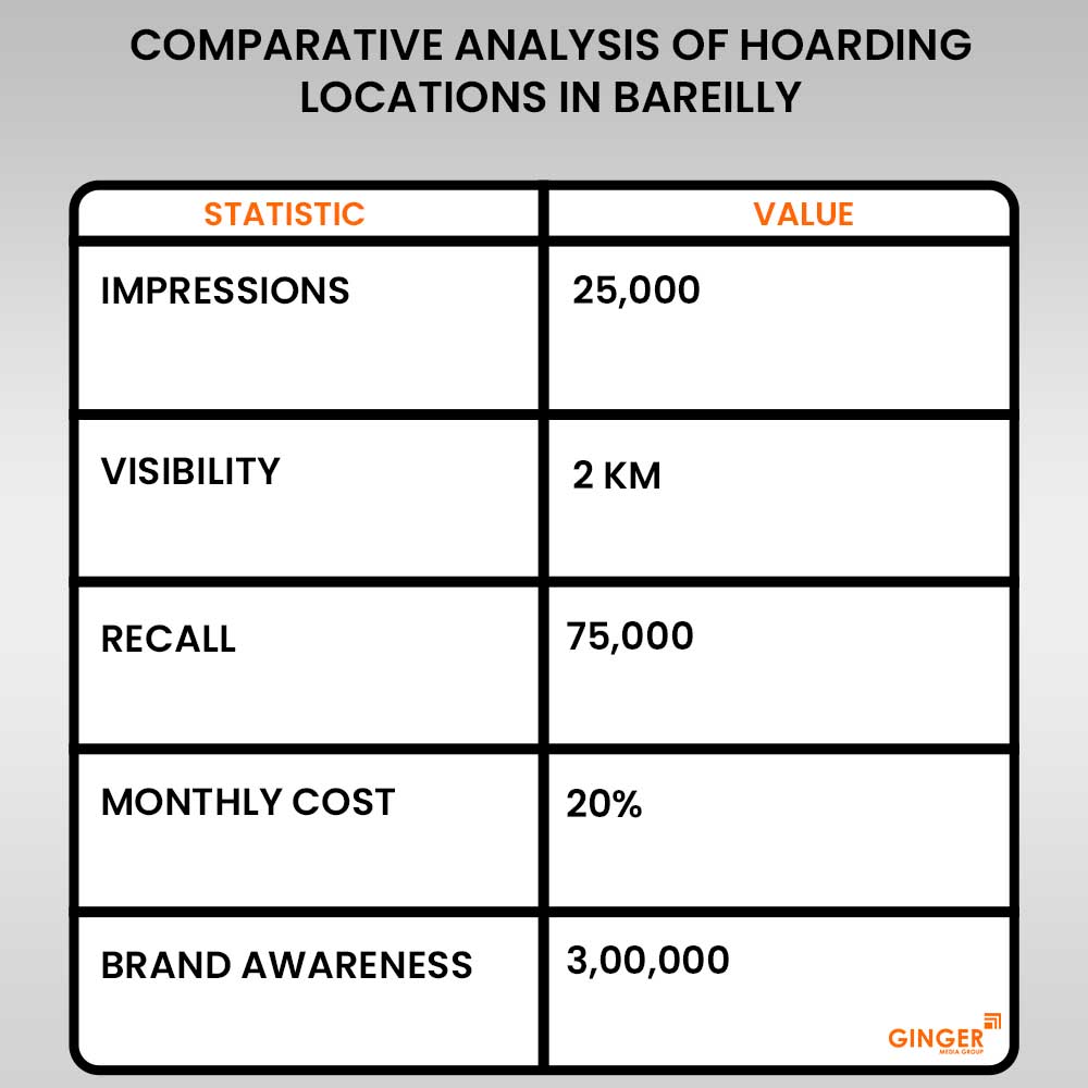 comparative analysiv hoarding advertising at natraj cinema