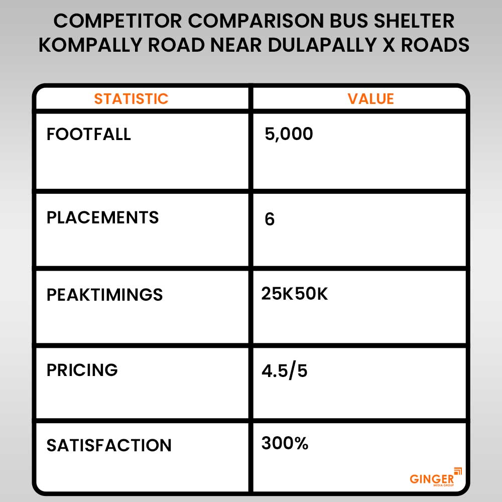 competitor comparison bus shelter kompally