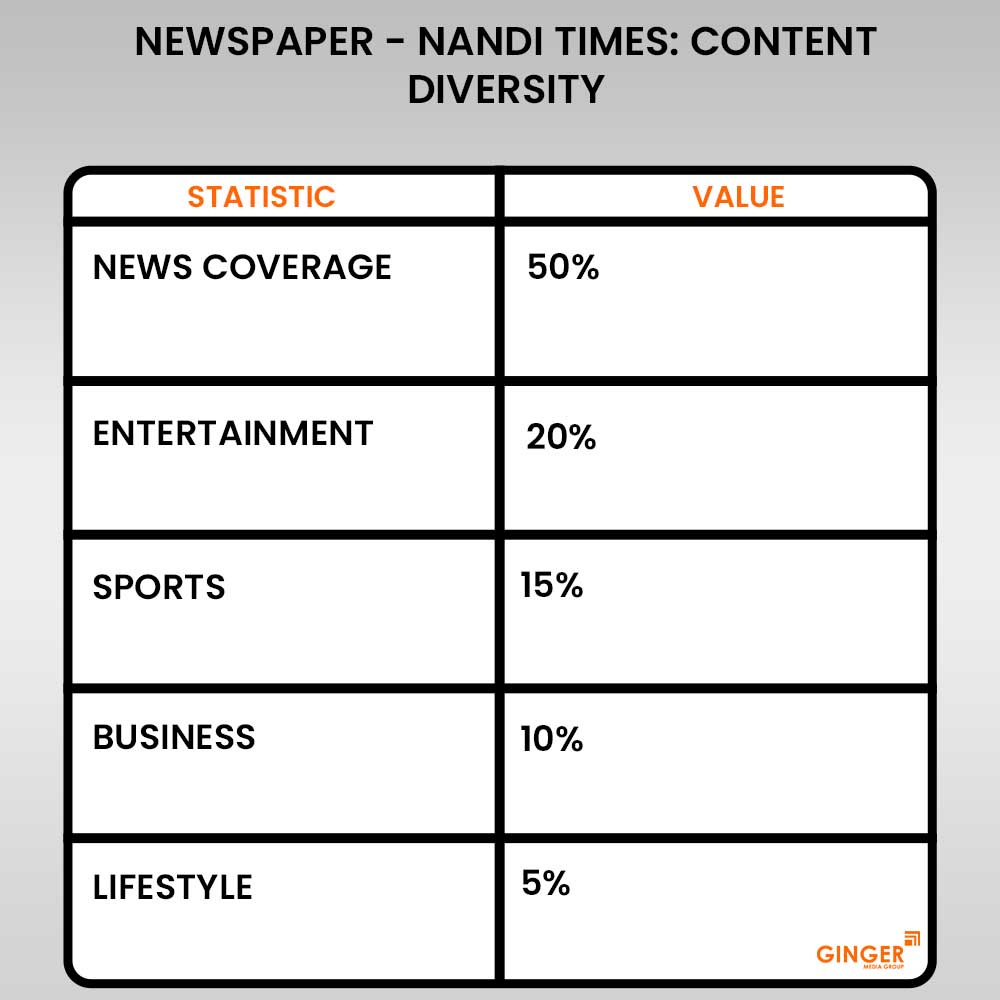 content diversity nandi times advertising