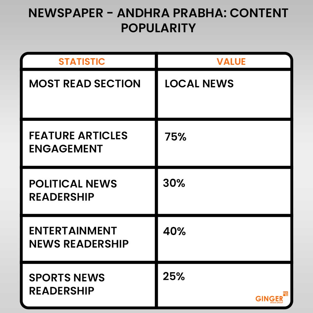 content popularity andhra prabha newspaper advertising