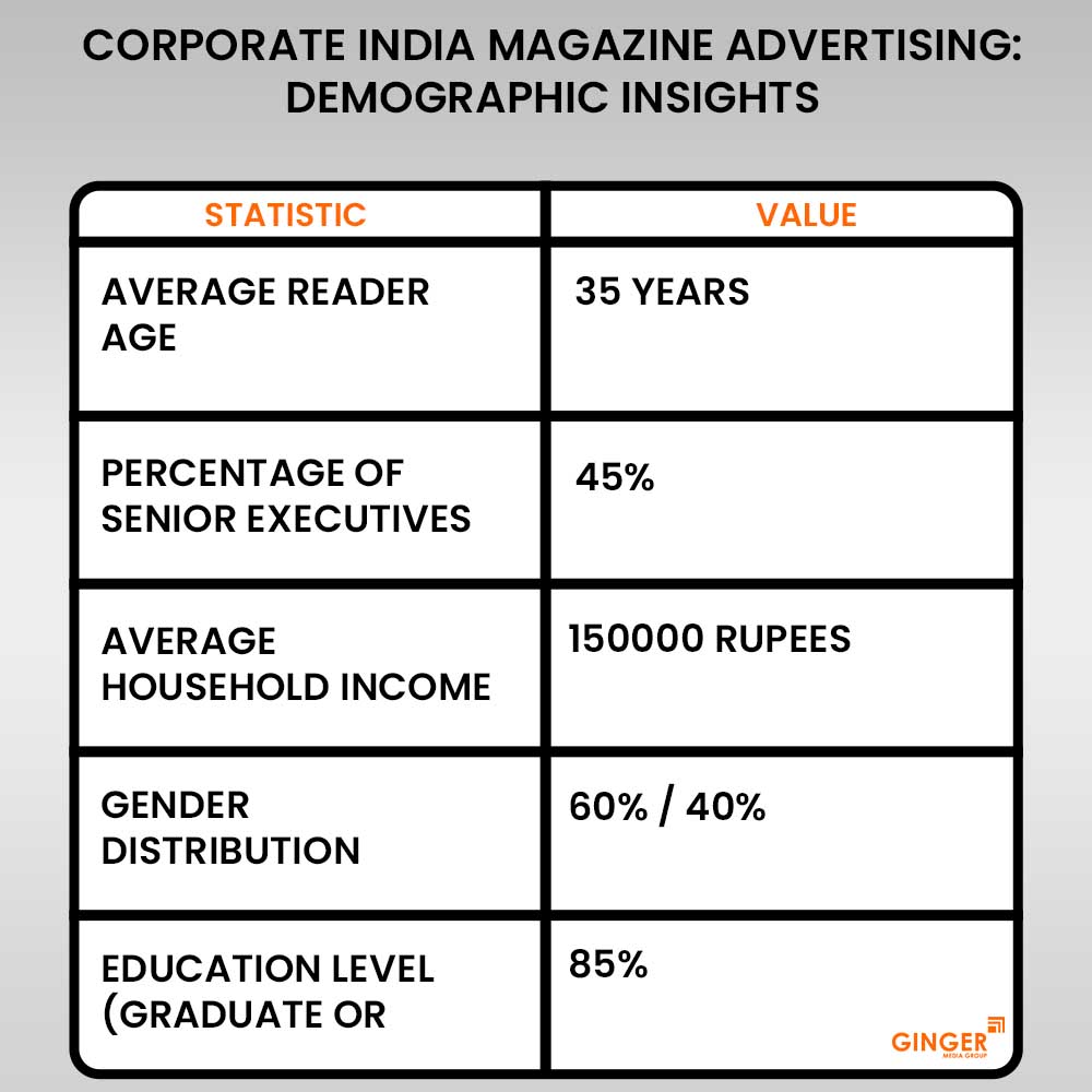 corporate india magazine advertising demographic insights