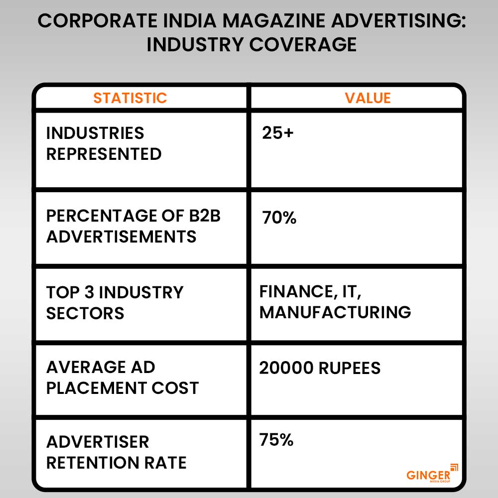 corporate india magazine advertising industry coverage