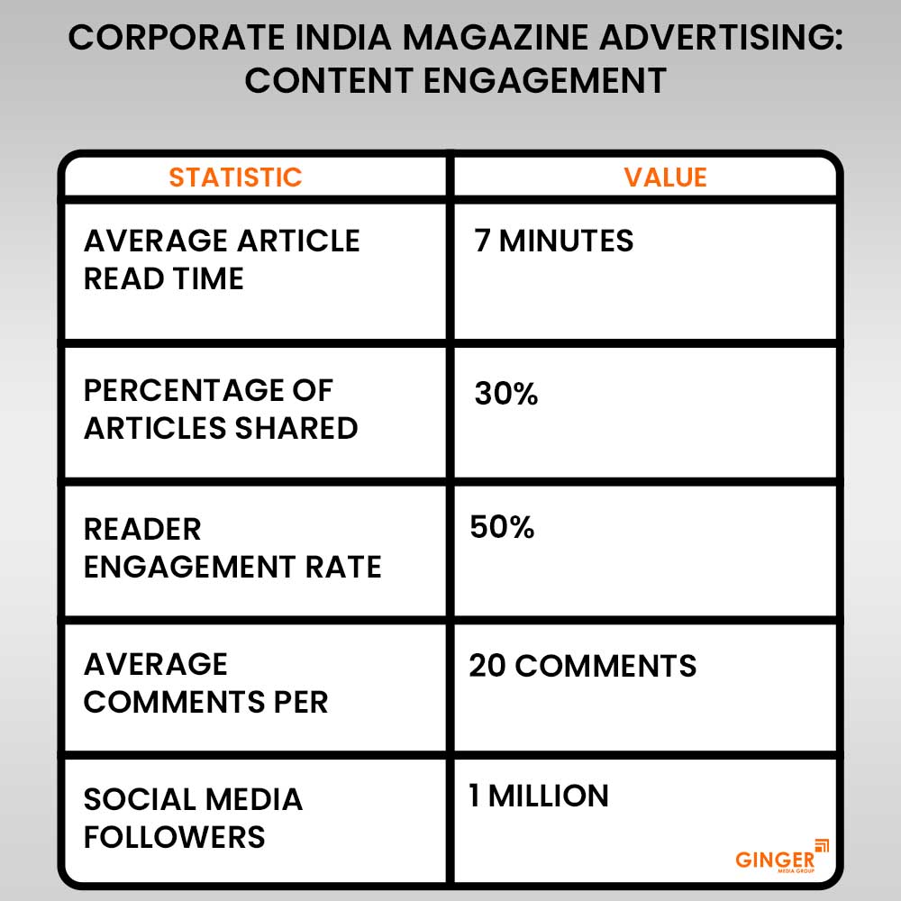 corporate india magazine advertisng content engagement