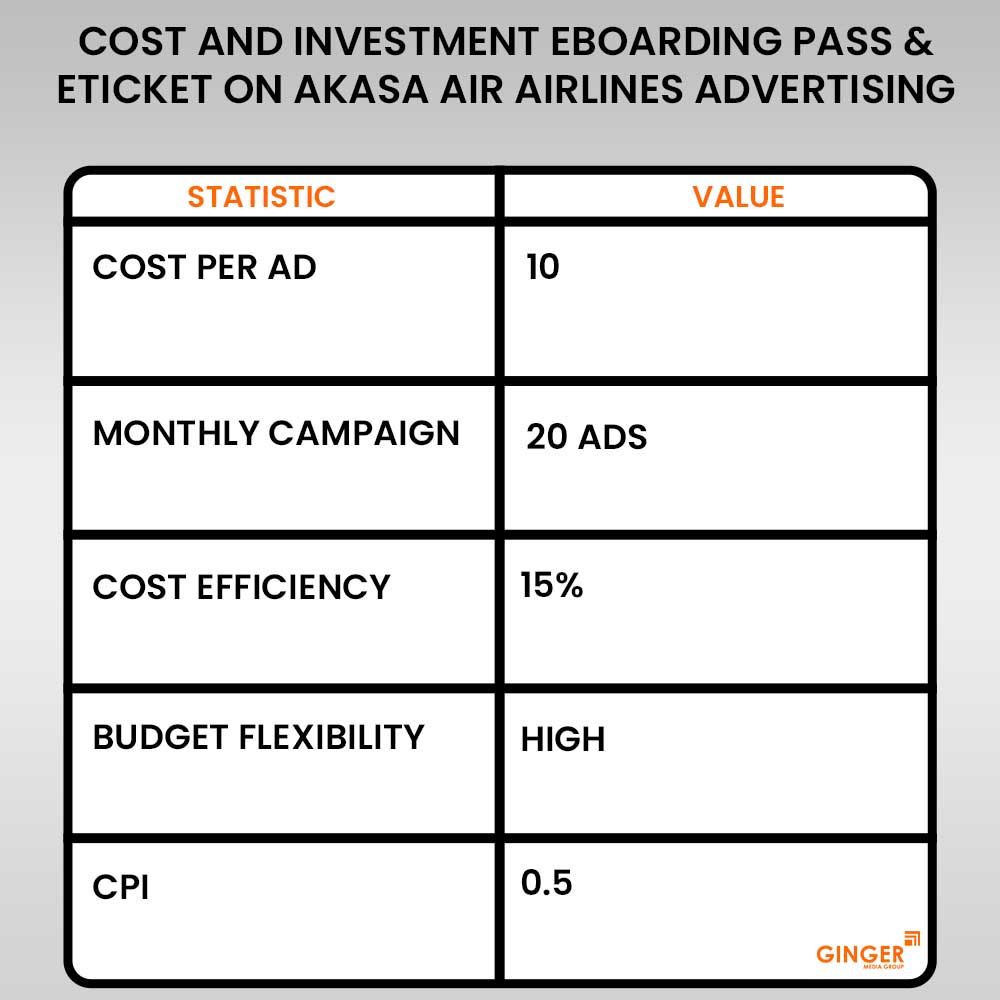 cost and investment e boarding pass and ticket on akasa air airlines advertising