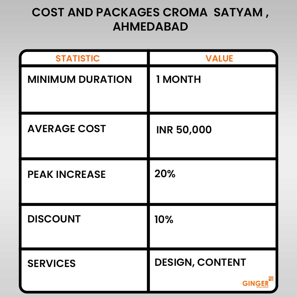 cost-and-packages-croma-satyam-ahmedabad - Ginger Media Group cost and packages croma satyam ahmedabad