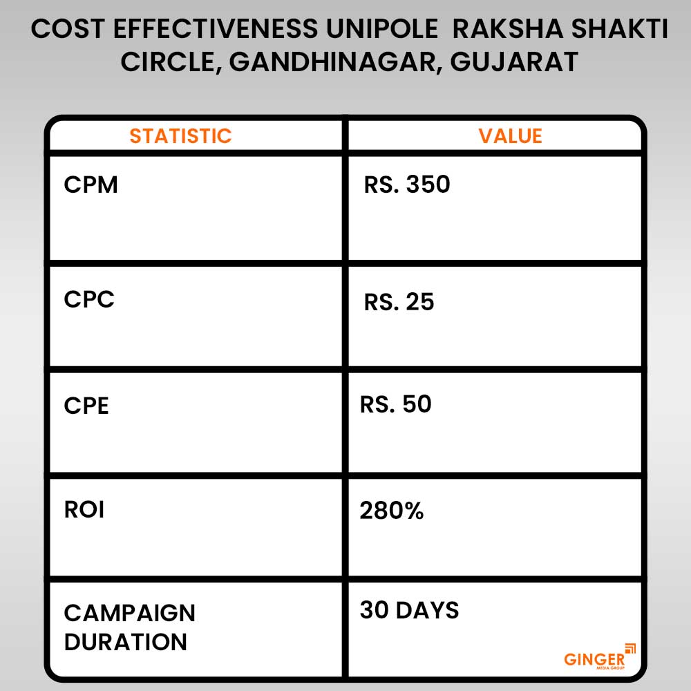 cost effectiveness unipole raksha shakti circle