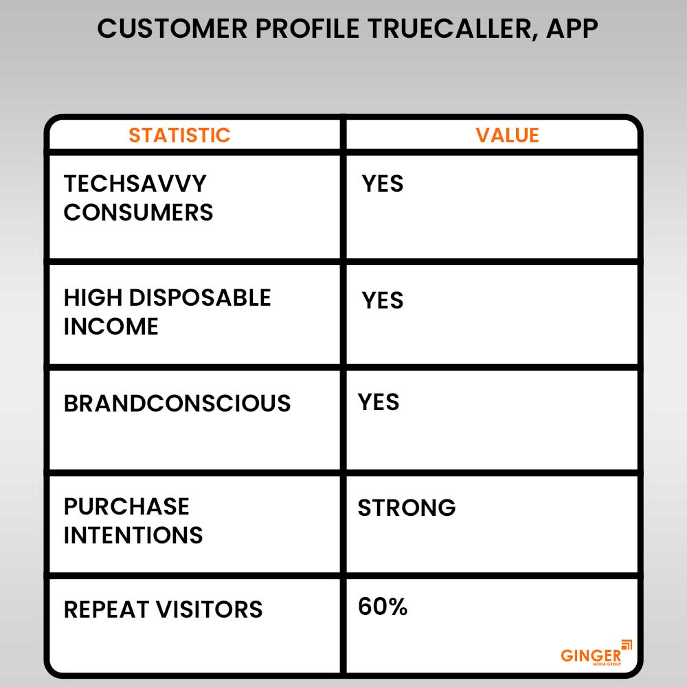 customer profile truecaller app advertising