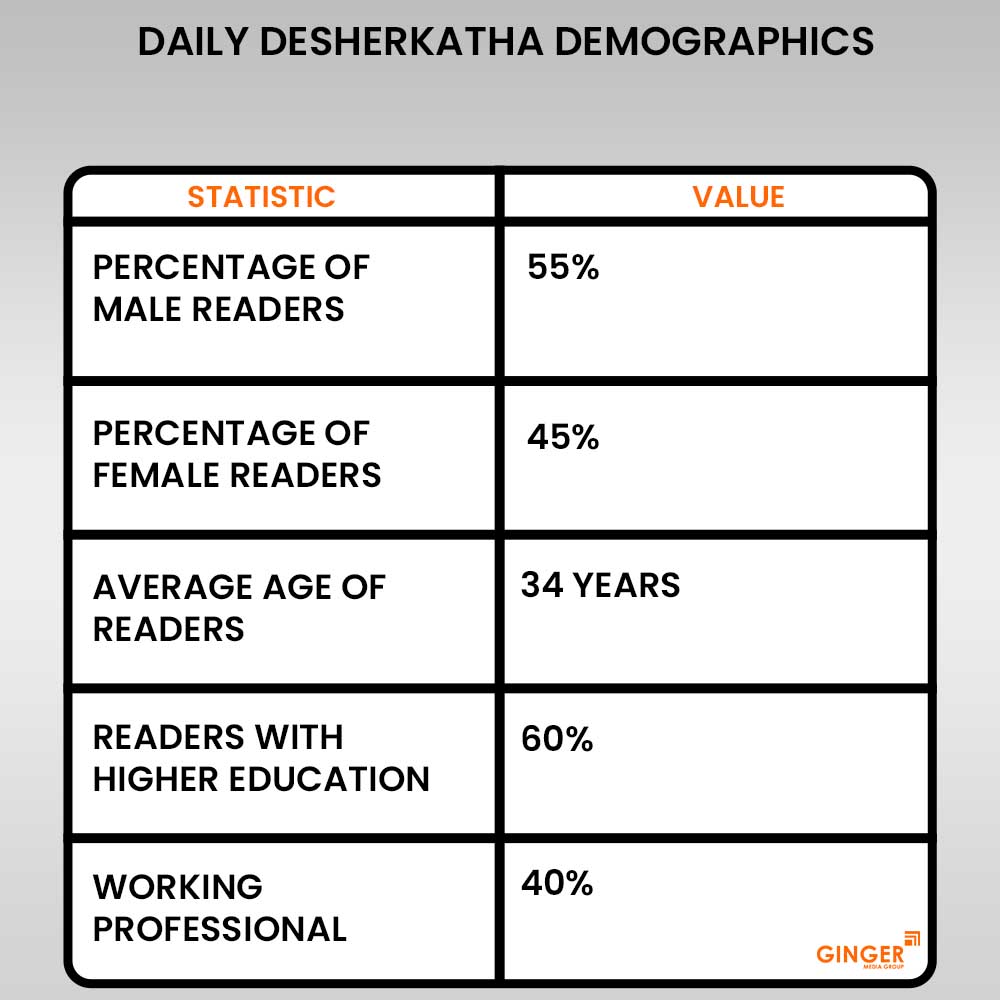 daily-desherkatha-demographics - Ginger Media Group daily desherkatha demographics