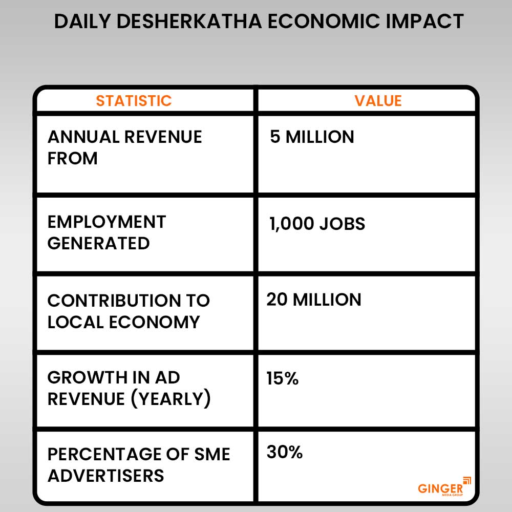 daily-desherkatha-economic-impact - Ginger Media Group daily desherkatha economic impact