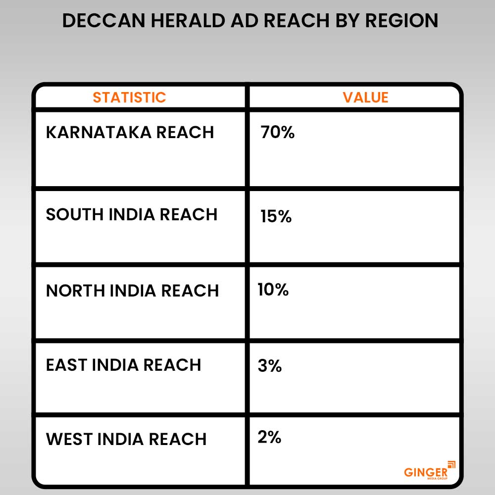 deccan herald ad formats