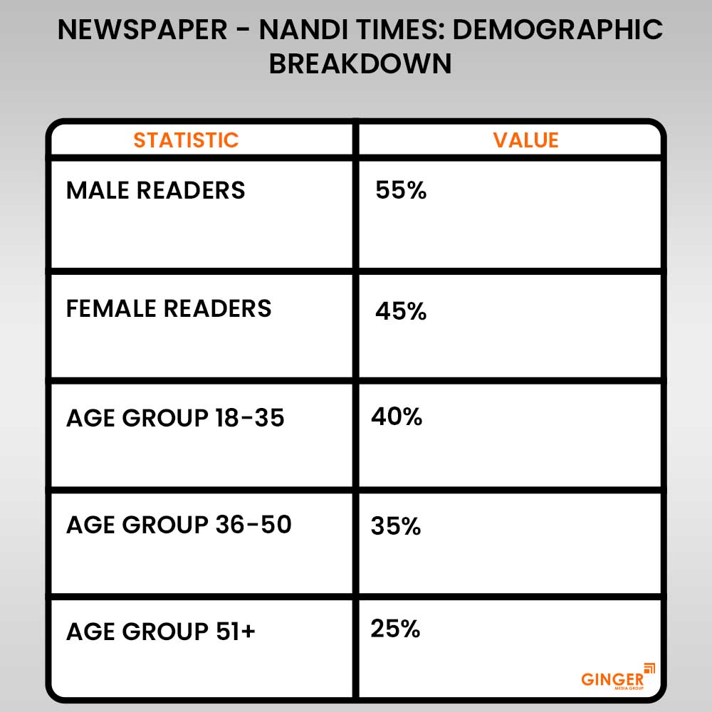 demographic breakdown of nandi times newspaper