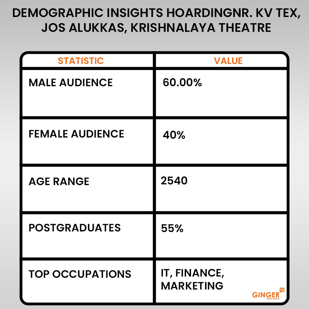 demographic insights hoarding jos alukkas