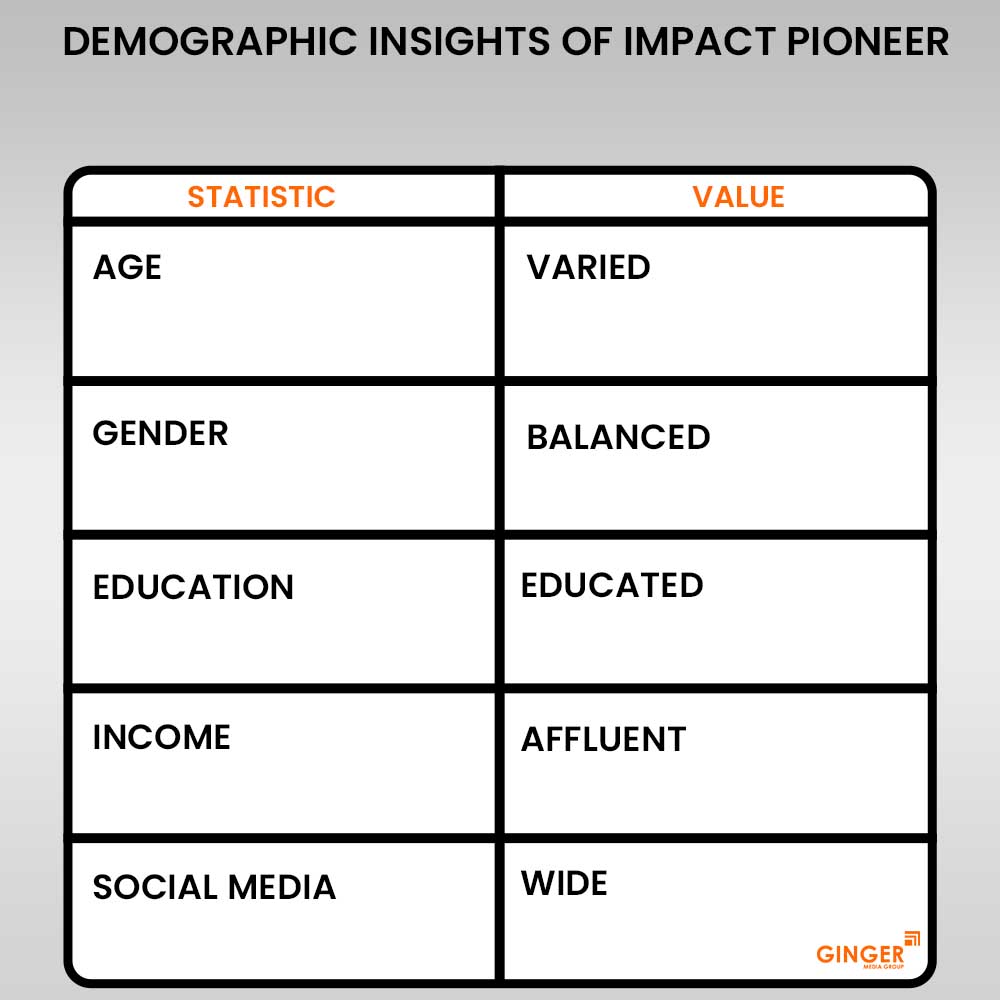 demographic insights of impact pioneer