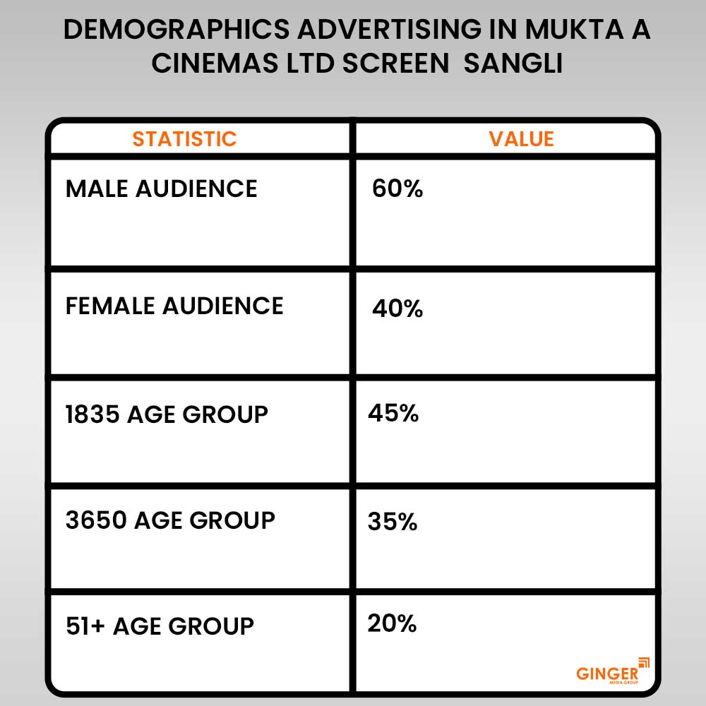 demographics advertising in mukta a cinemas