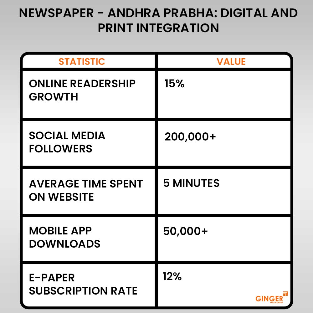 digital and print integration andhra prabha newspaper advertising