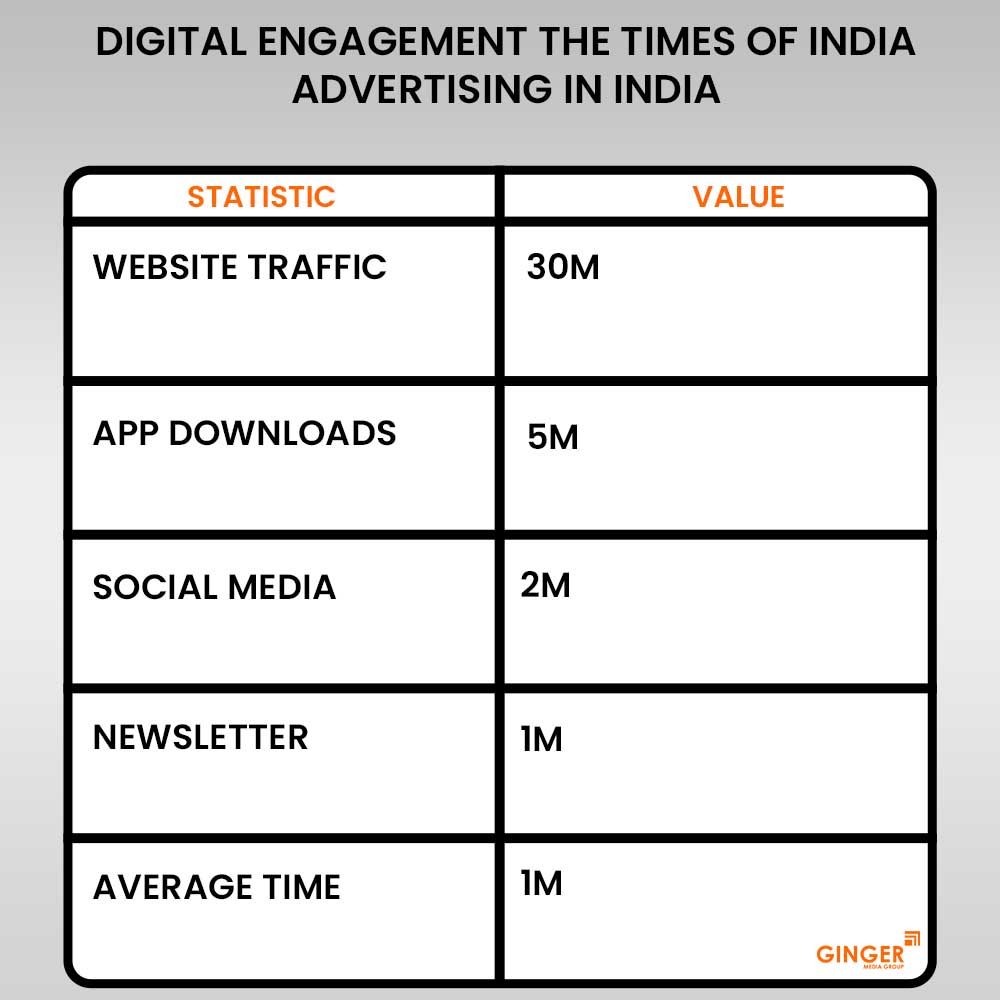 Ideal number of Auto rickshaw advertising done by top brands