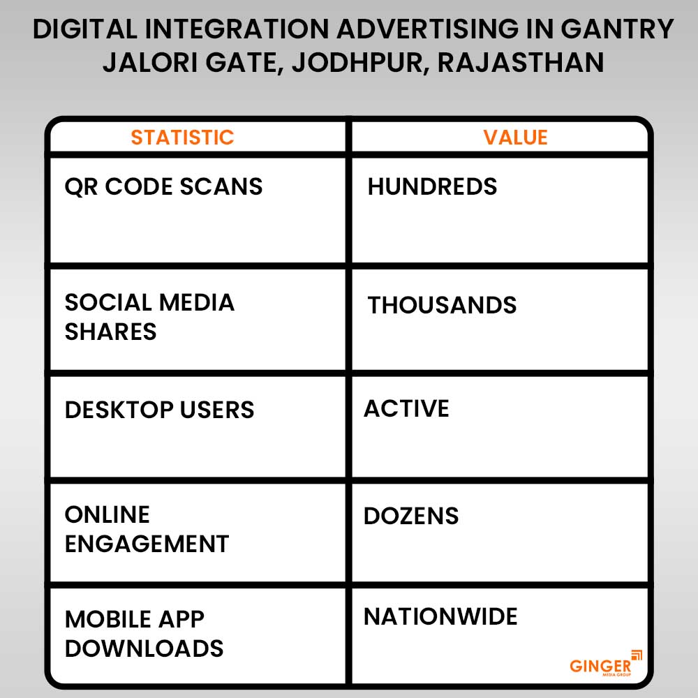 digital integration advertising in antry jalori gate