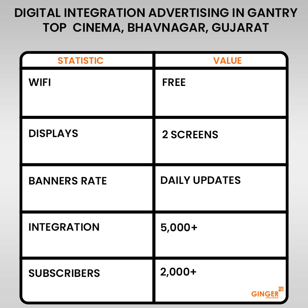 digital integration advertising in gantry top cinema bhavnagar