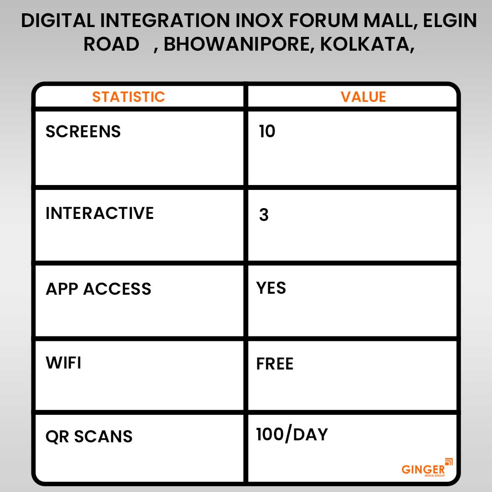 digital integration inox forum mall