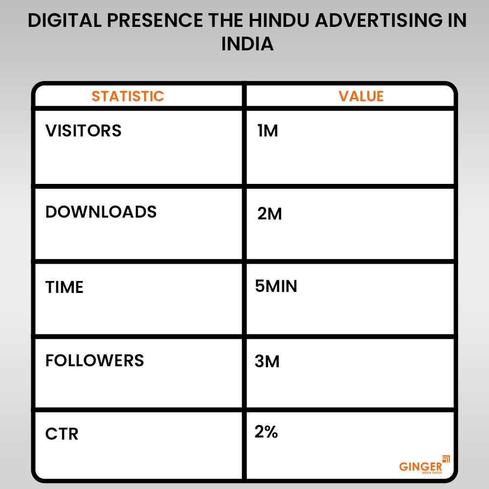 digital presence the hindu advertising in india