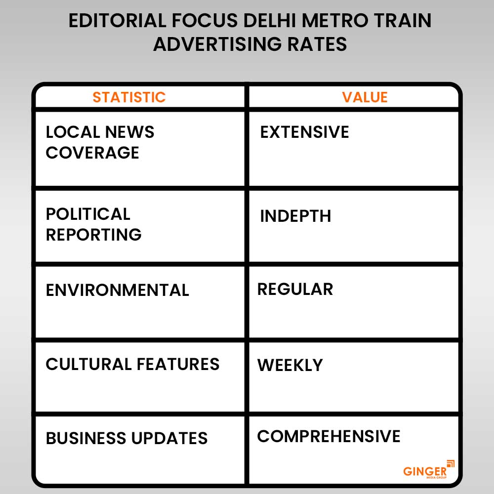 editorial focus delhi metro train