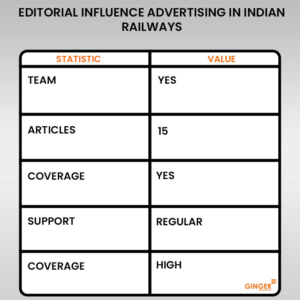 editorial influence advertising in indian railways