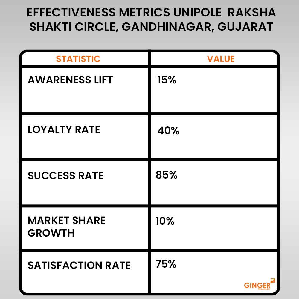 effectiveness metrics unipole raksha shakti circle