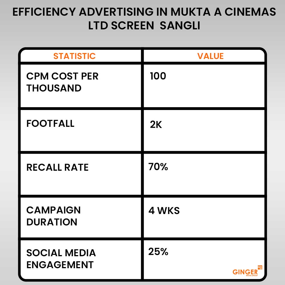 efficiency advertising in mukta a cinemas