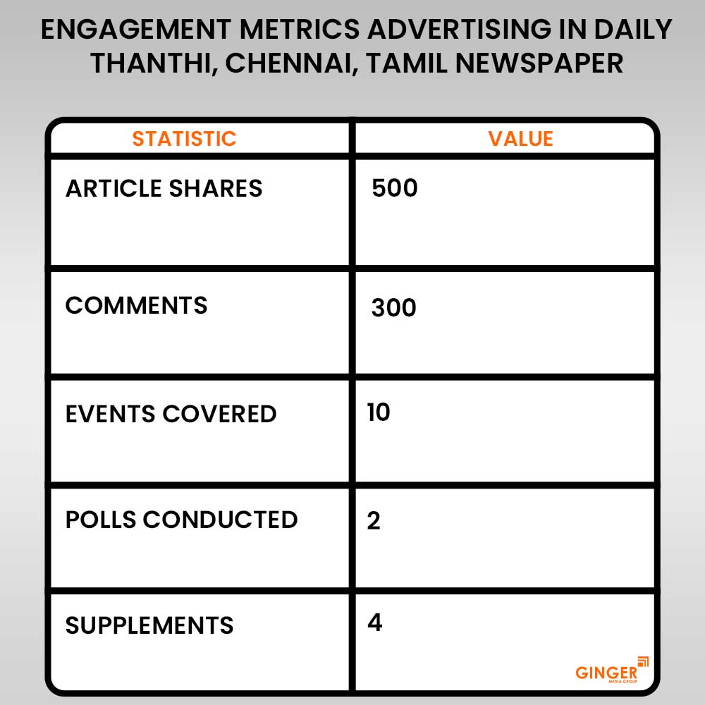 engagement metric advertising in daily thanthi newspaper