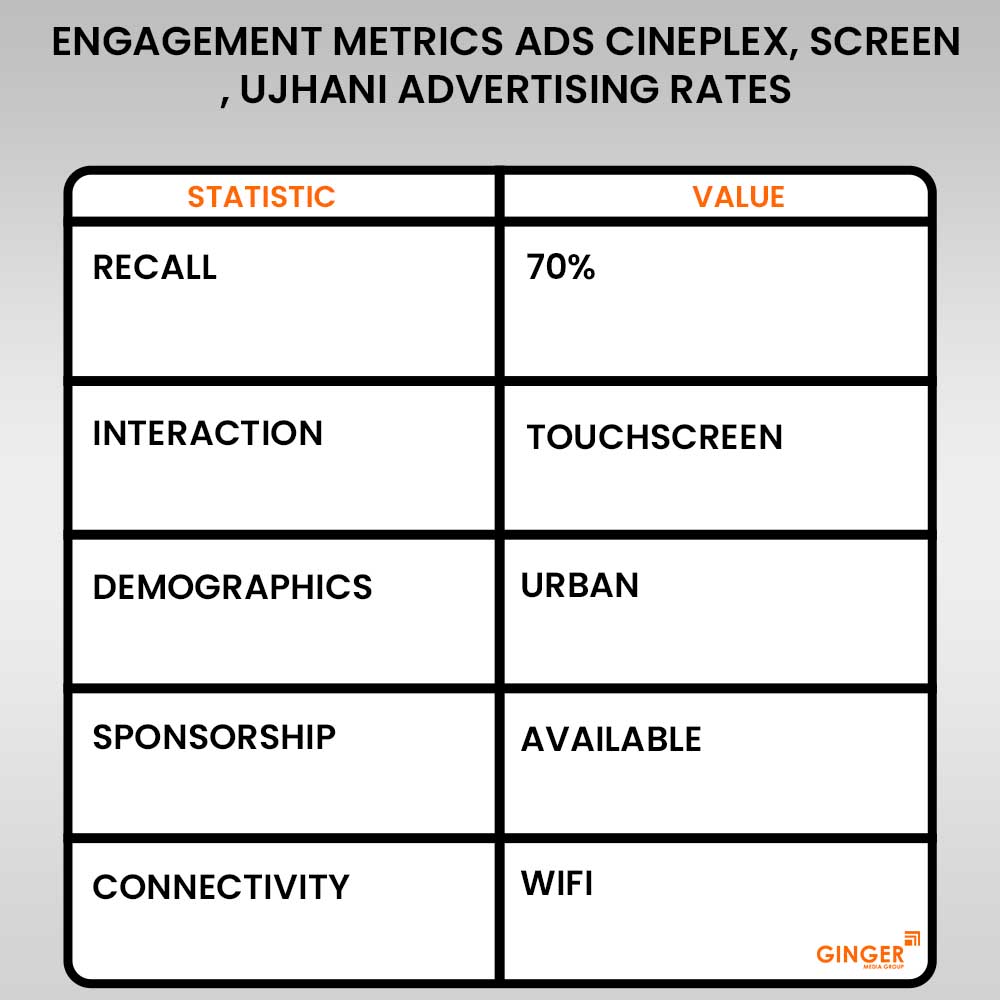 engagement metrics ads cineplex screen advertising