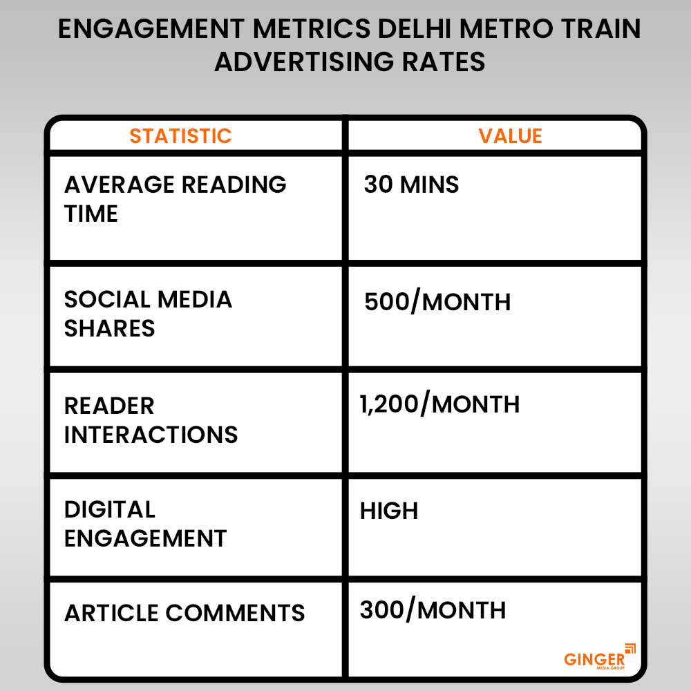 engagement metrics delhi metro train