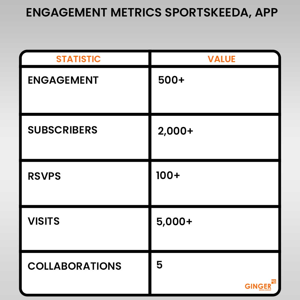 engagement metrics sportskeeda app