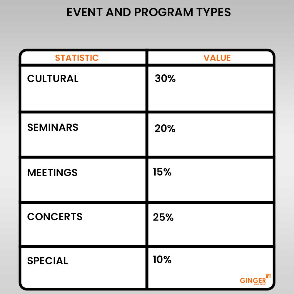 event and program types in sagat singh auditorium