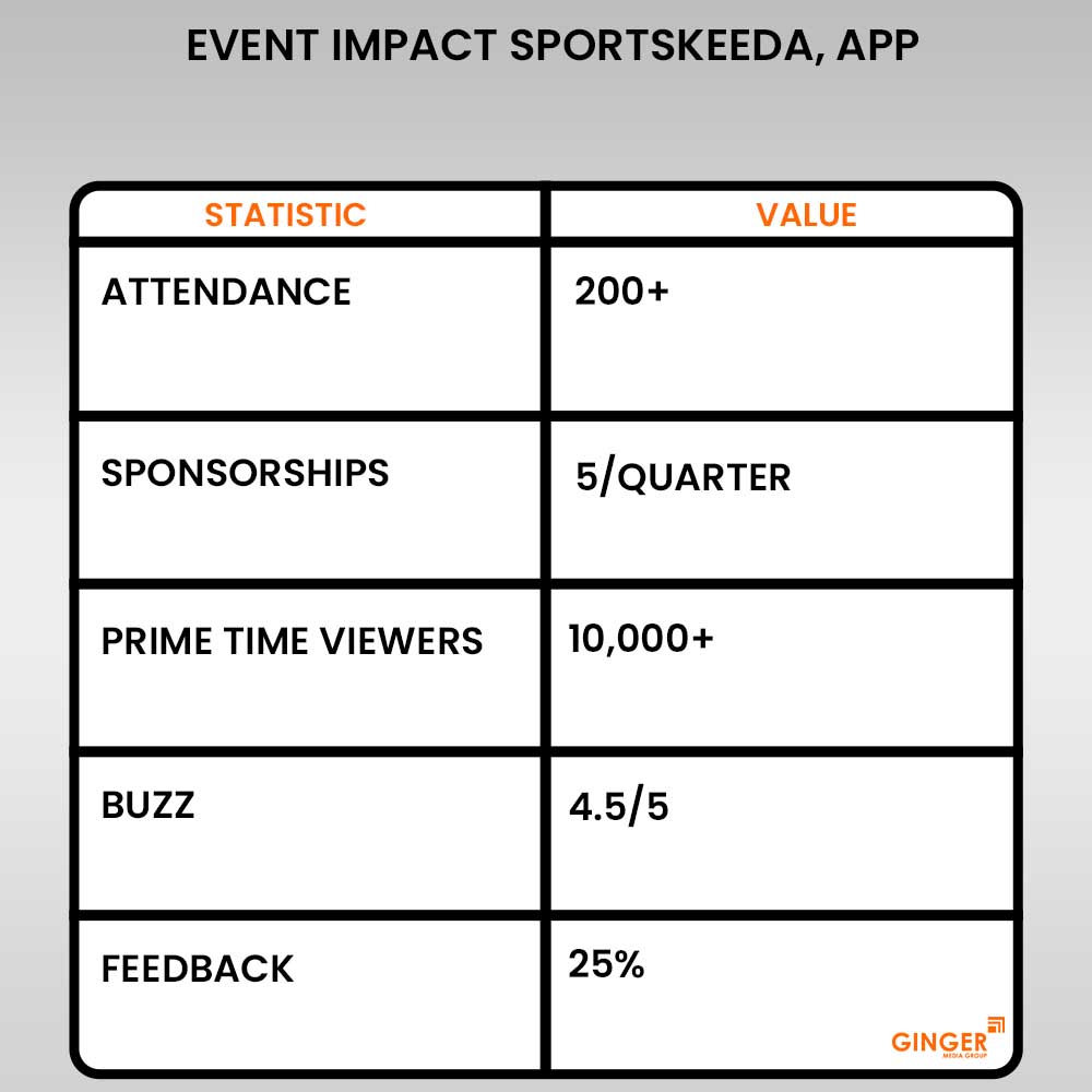 event impact sportskeeda app