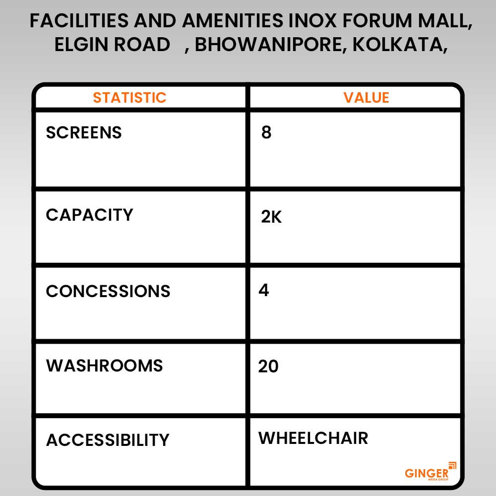 facilities and amenities inox forum mall