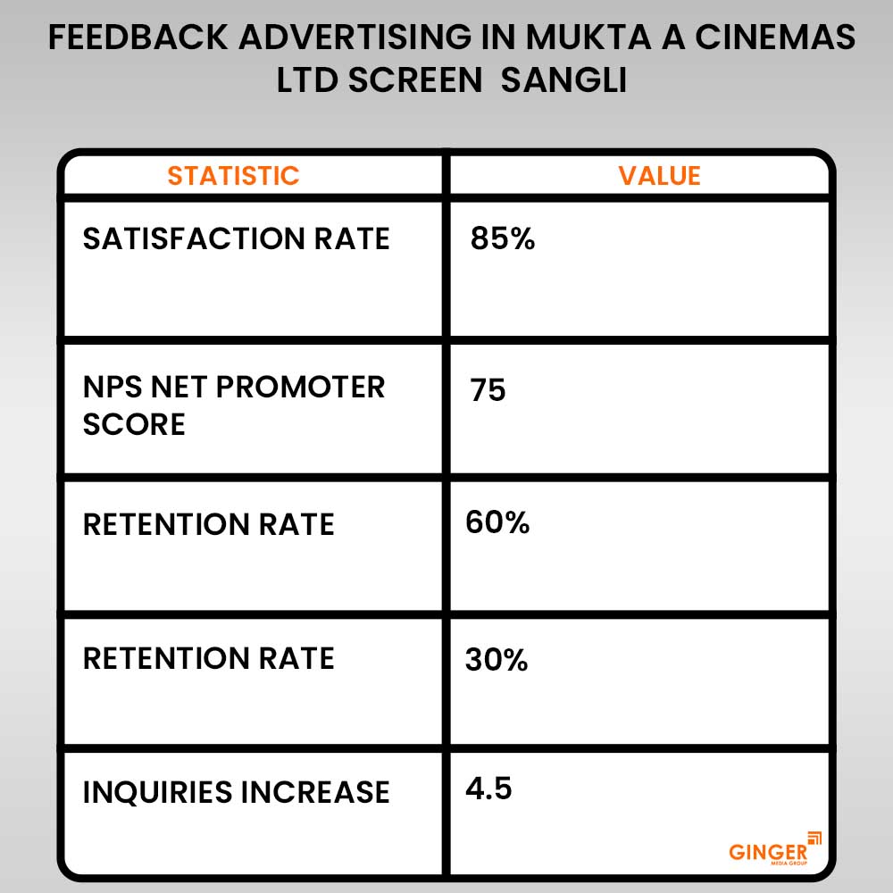 feedback advertising in mukta a cinemas