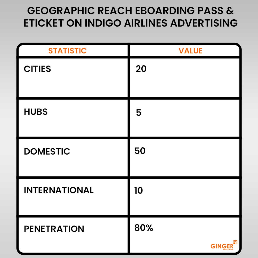 geographic reach e boarding pass and e ticket on indigo airlines advertising