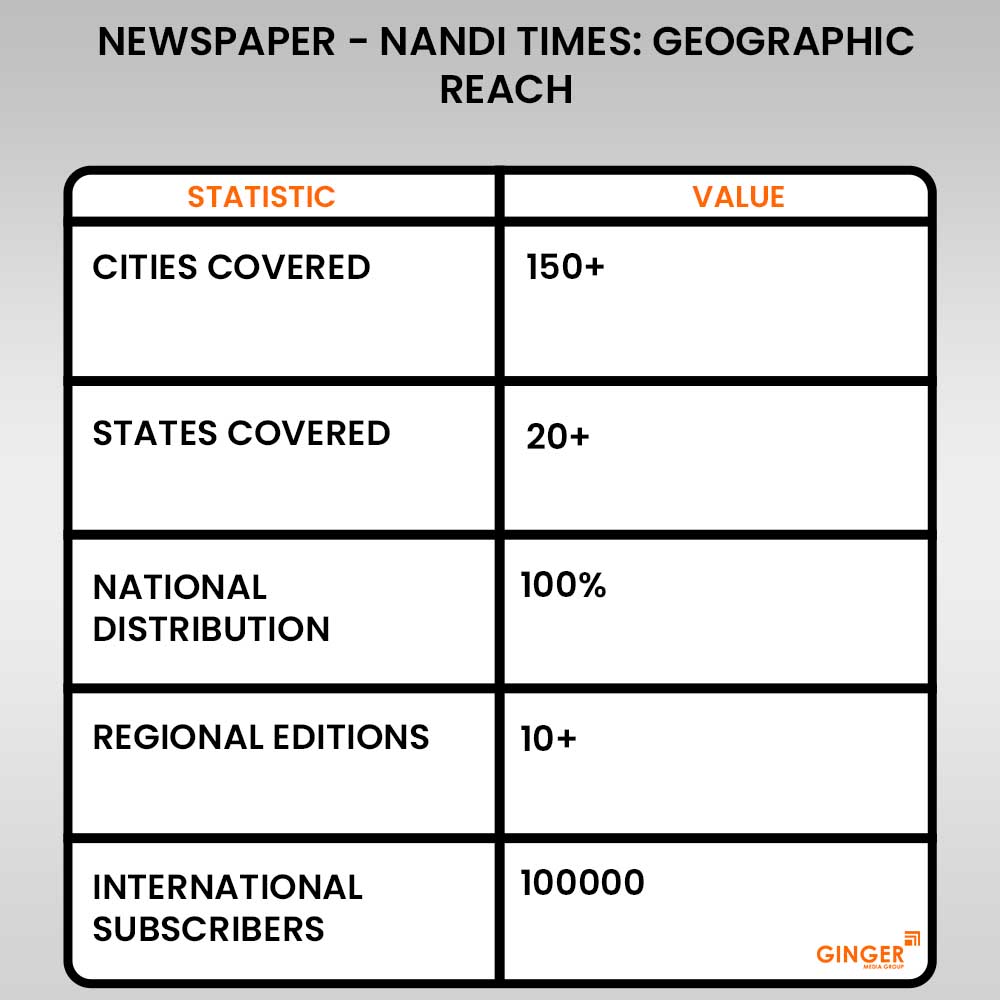 geographic reach nandi times newspaper advertising