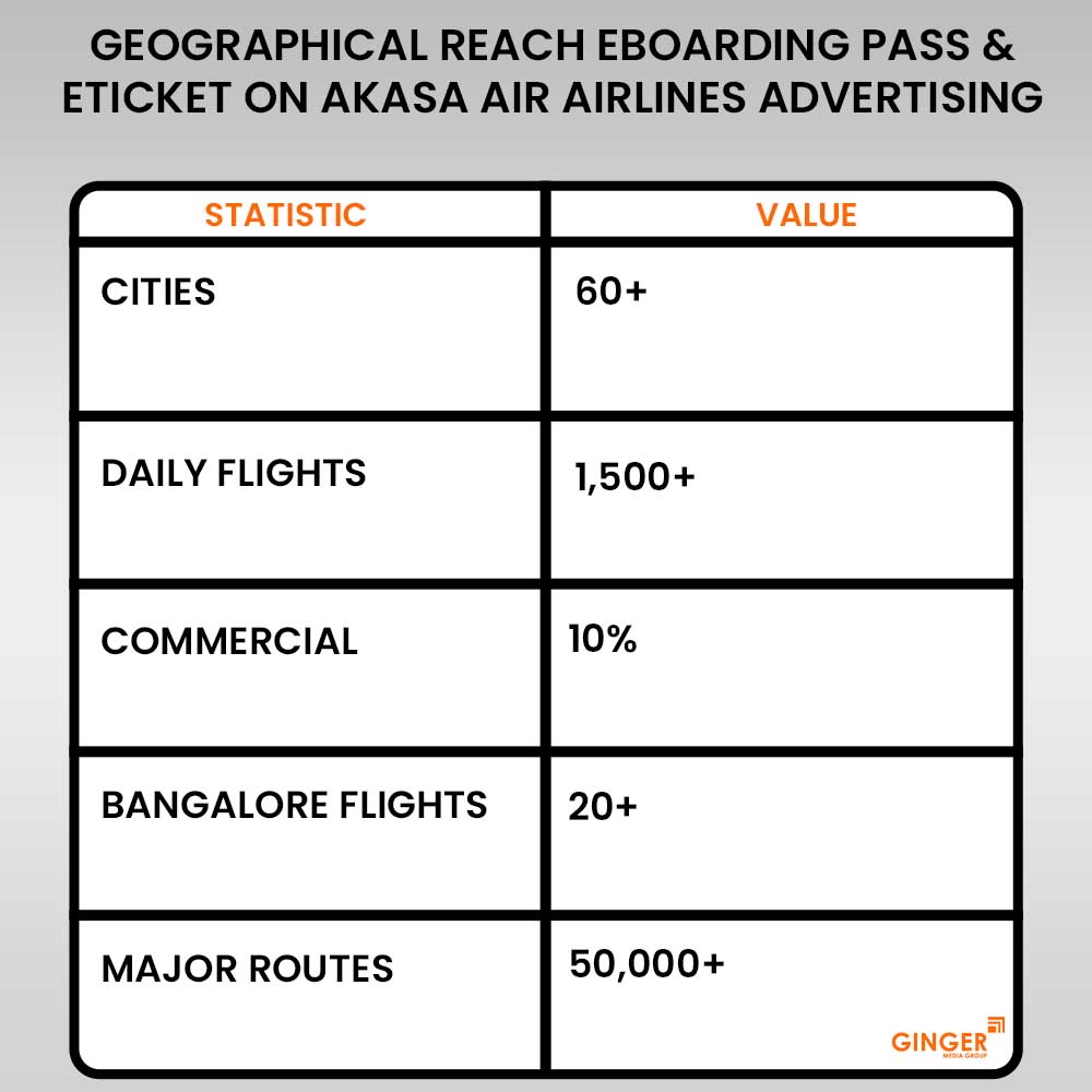 geographical reach e boarding pass and e ticket on akasa air airlines advertising