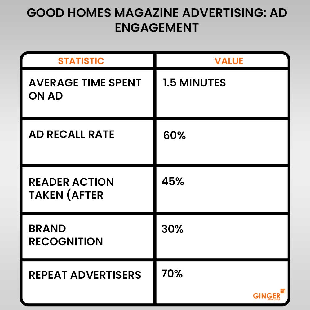 Advertising in Good Home Magazine