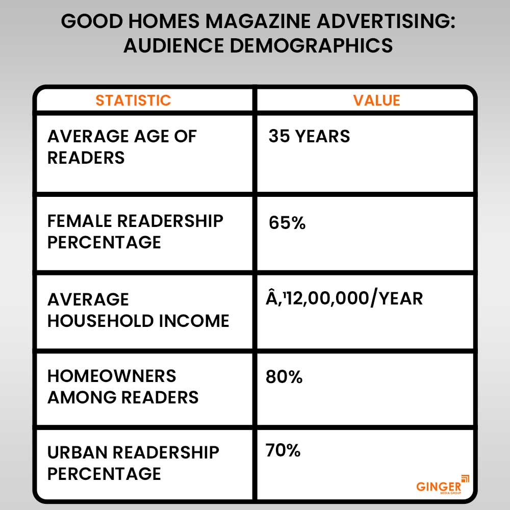 Advertising in Good Home Magazine