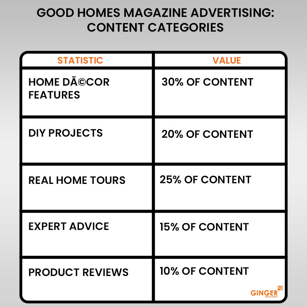 Advertising in Good Home Magazine