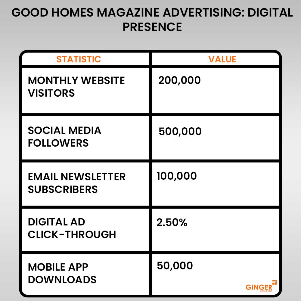 Advertising in Good Home Magazine