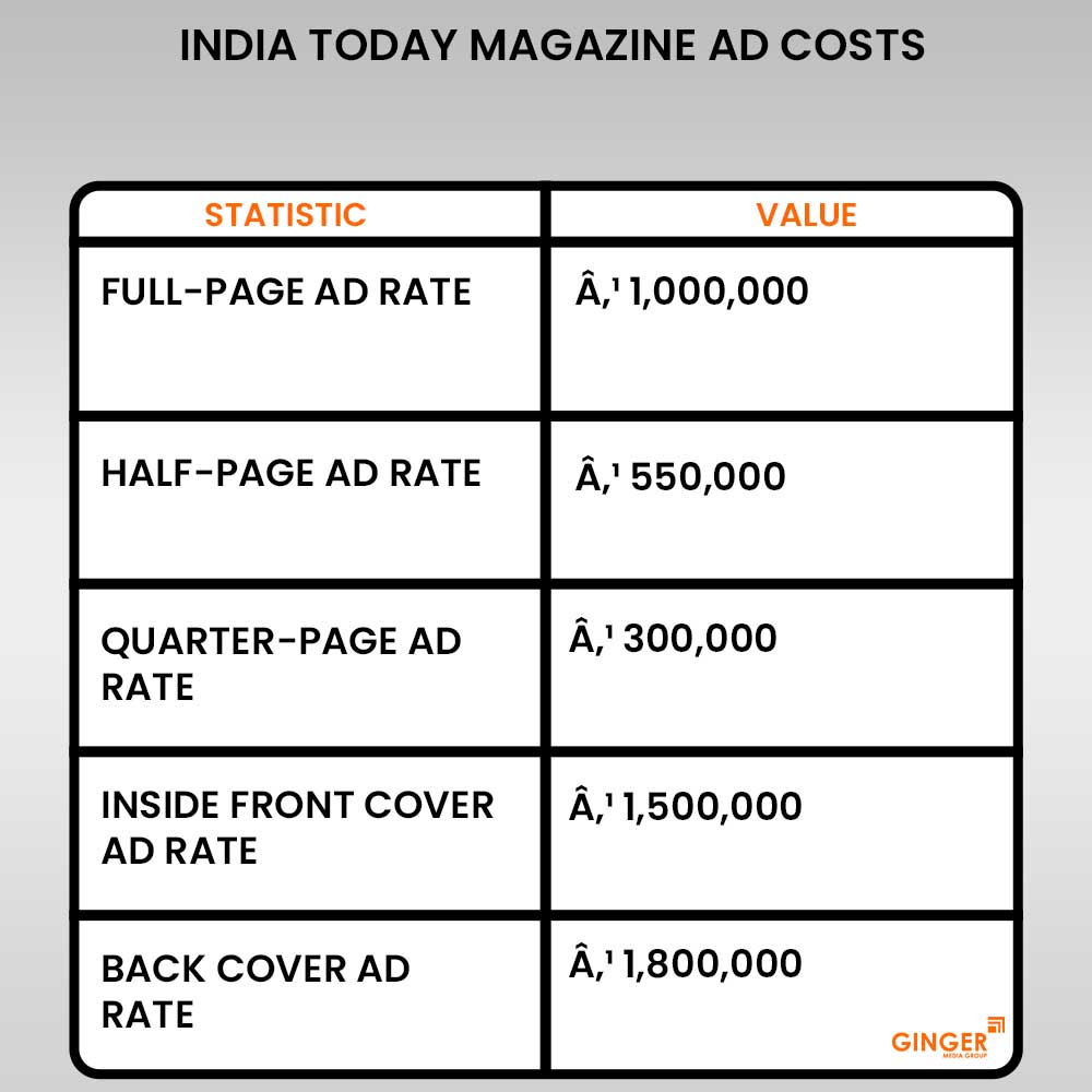 india today magazine ad costs