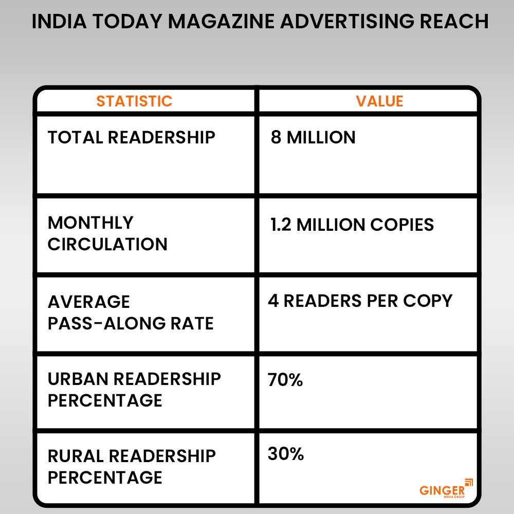 india today magazine advertising reach