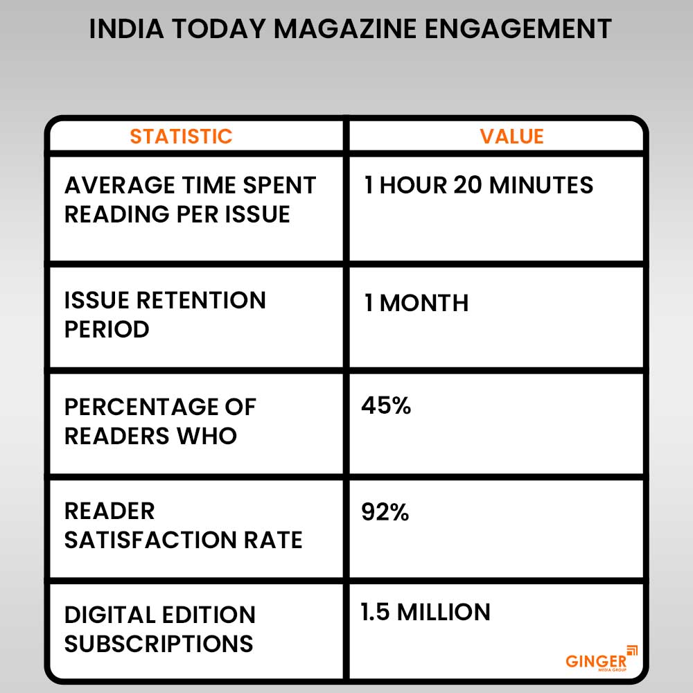 india today magazine engagement