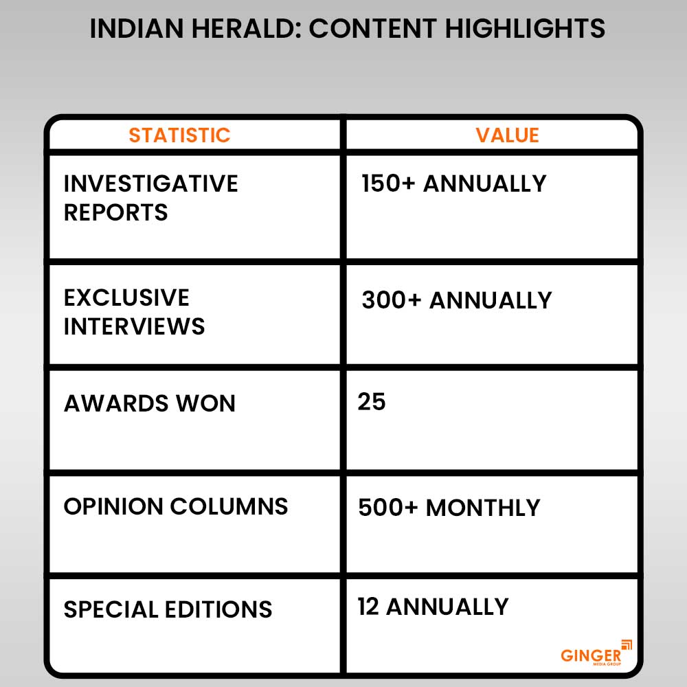 indian herald content highlights