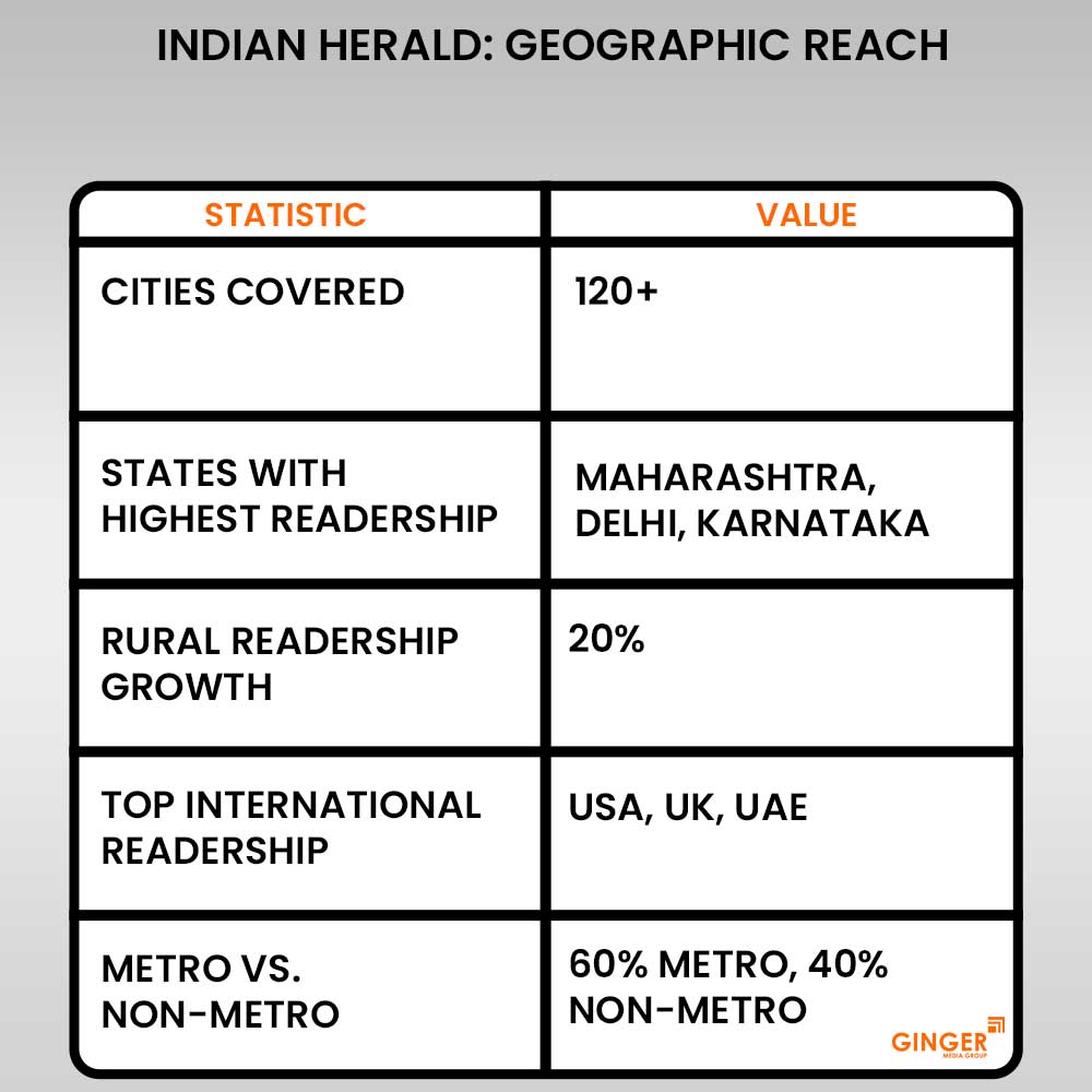 indian herald geographic reach